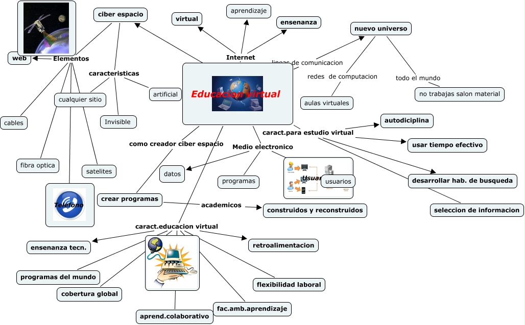 Cmap Aprendizaje Virtualcmap